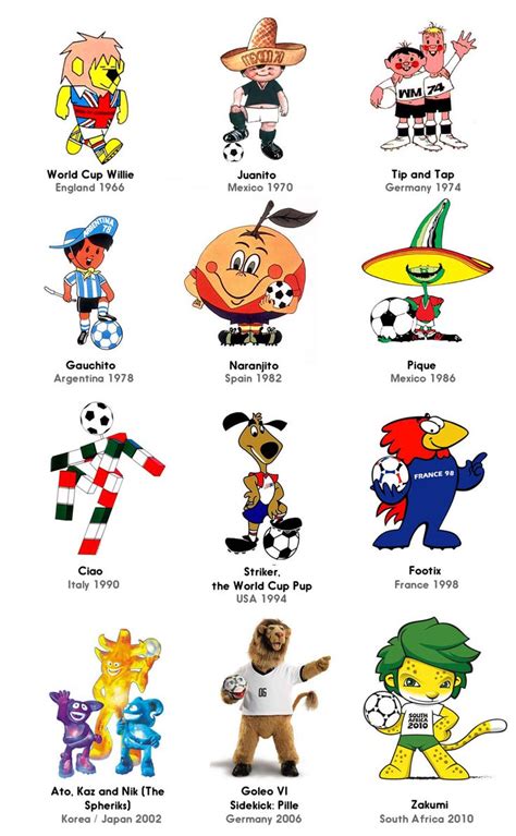 Symbolic Mascots and Sports Events: Lessons from the 2010 World Cup